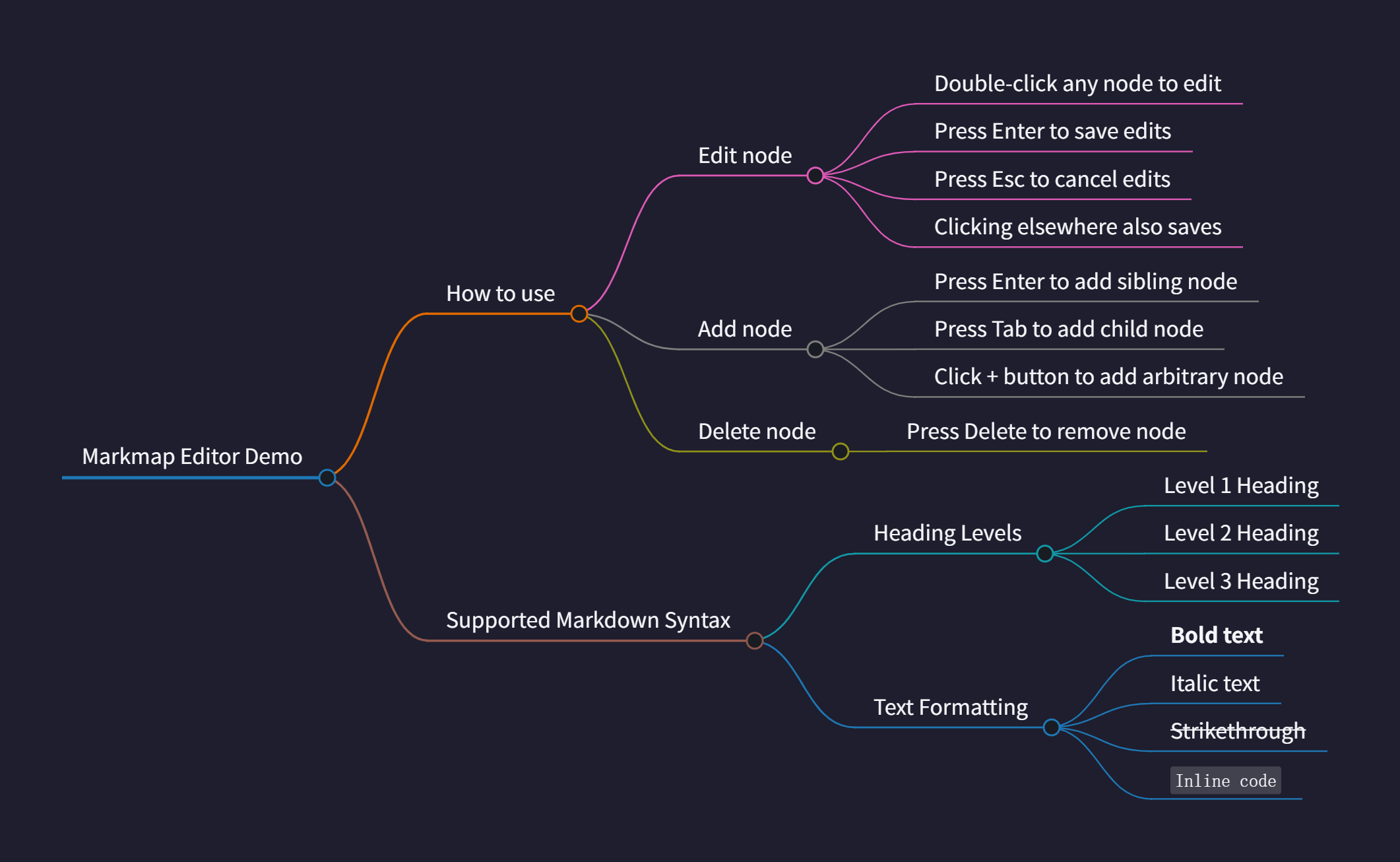 markmap++ 深色编辑器与彩色思维导图示例
