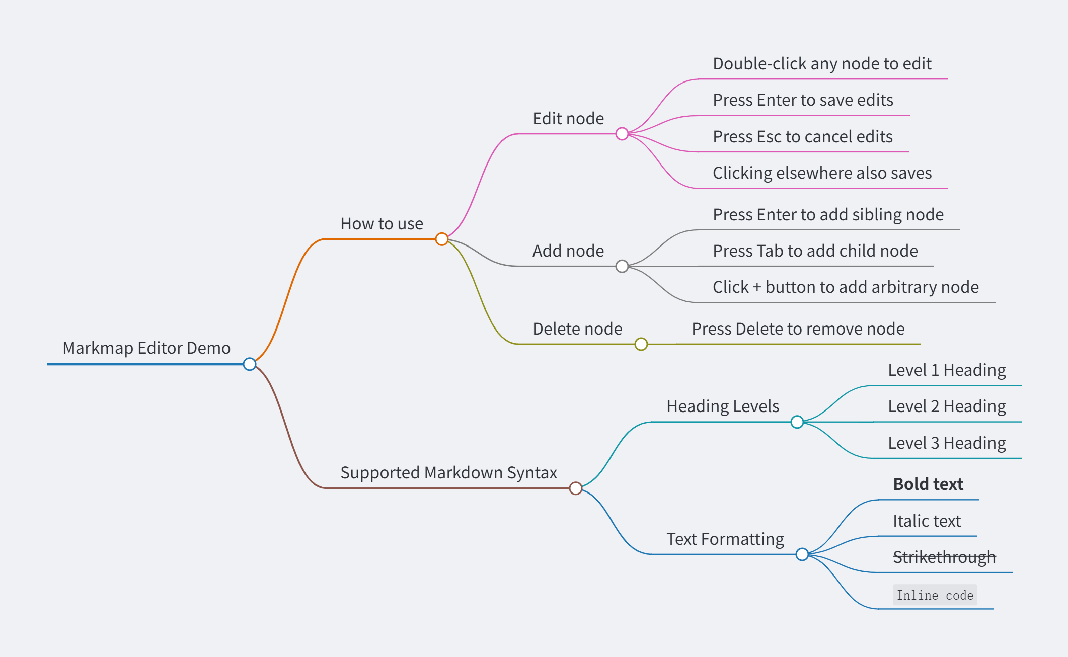 markmap++ 浅色编辑器与彩色思维导图示例